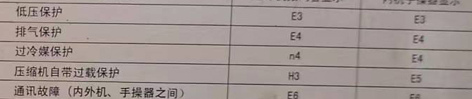 友谊空调电话在哪里找